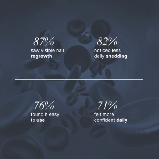 Root Revival Hair Growth Roll-On
