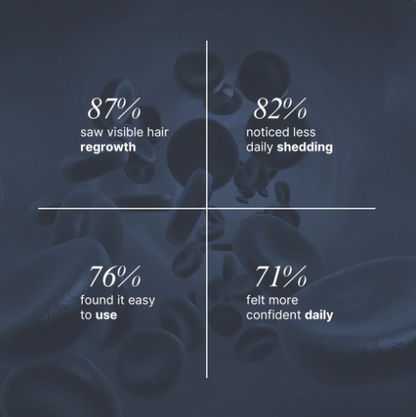 Root Revival Hair Growth Roll-On